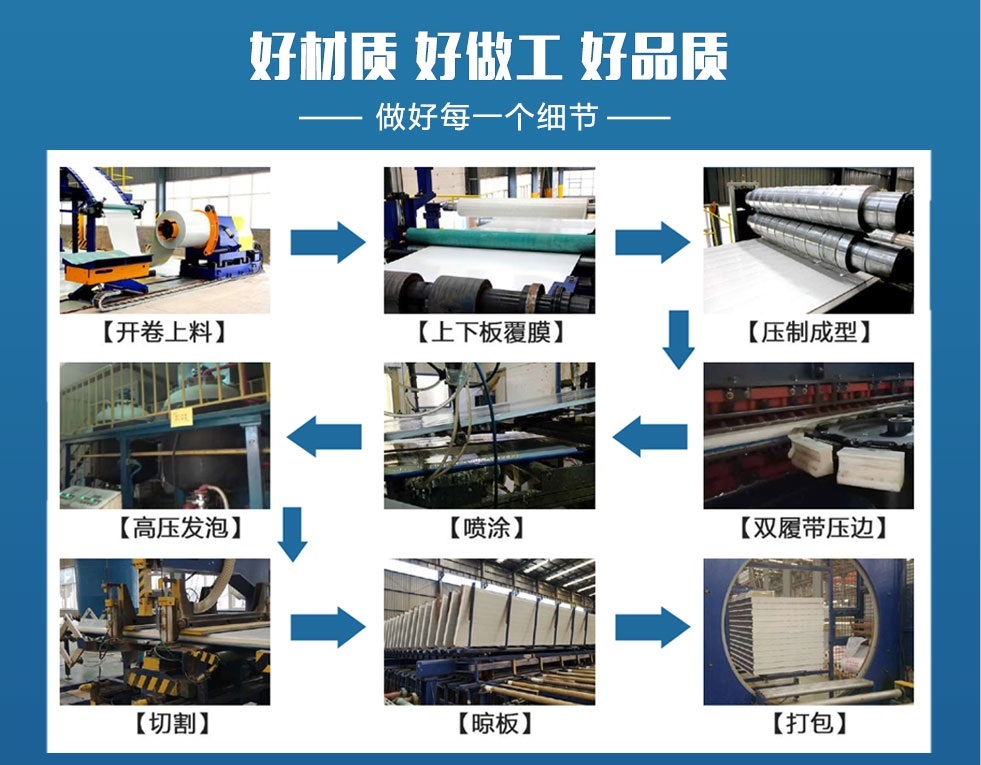 宝润达聚氨酯封边玻璃丝绵屋面板 宝润达聚氨酯封边玻璃丝绵屋面板